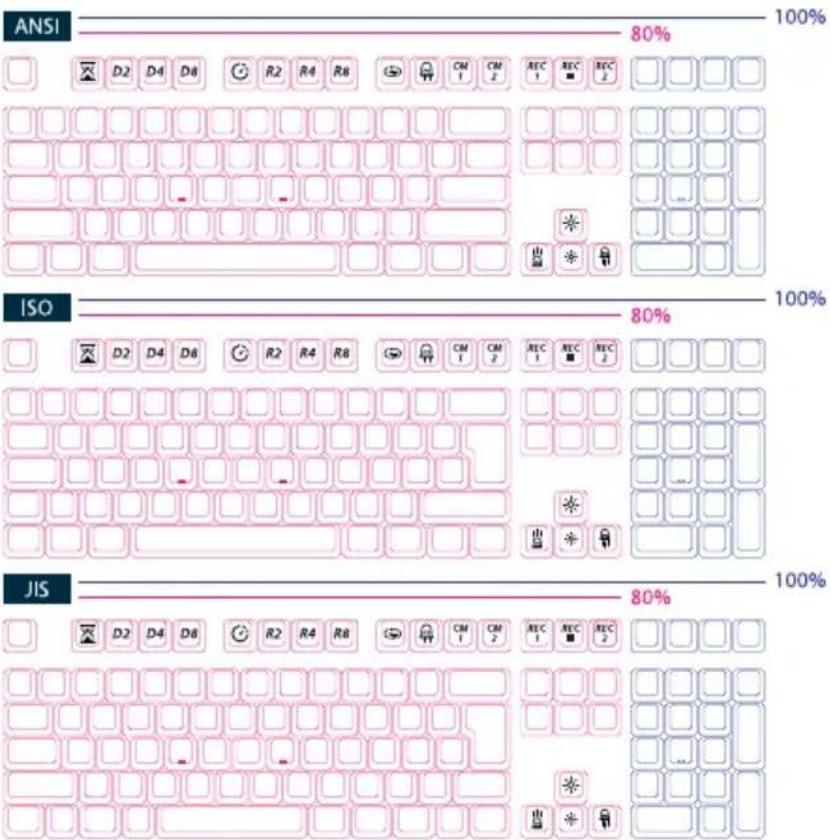 ANSI 80% ISO 80% JIS 80%