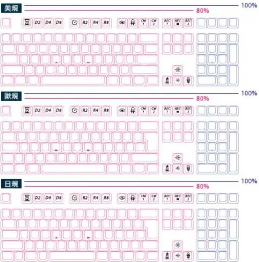 美規 80% 100% D2 D4 D6 R2 R4 R6 CM CM AEC 7 AEC REC 2 歐規 80% D2 D4 D6 R2 R4 R6 CM CM AEC 1 AEC REC 2 日規 80% D2 D4 D6 R2 R4 R6 CM CM AEC 1 AEC REC 2
