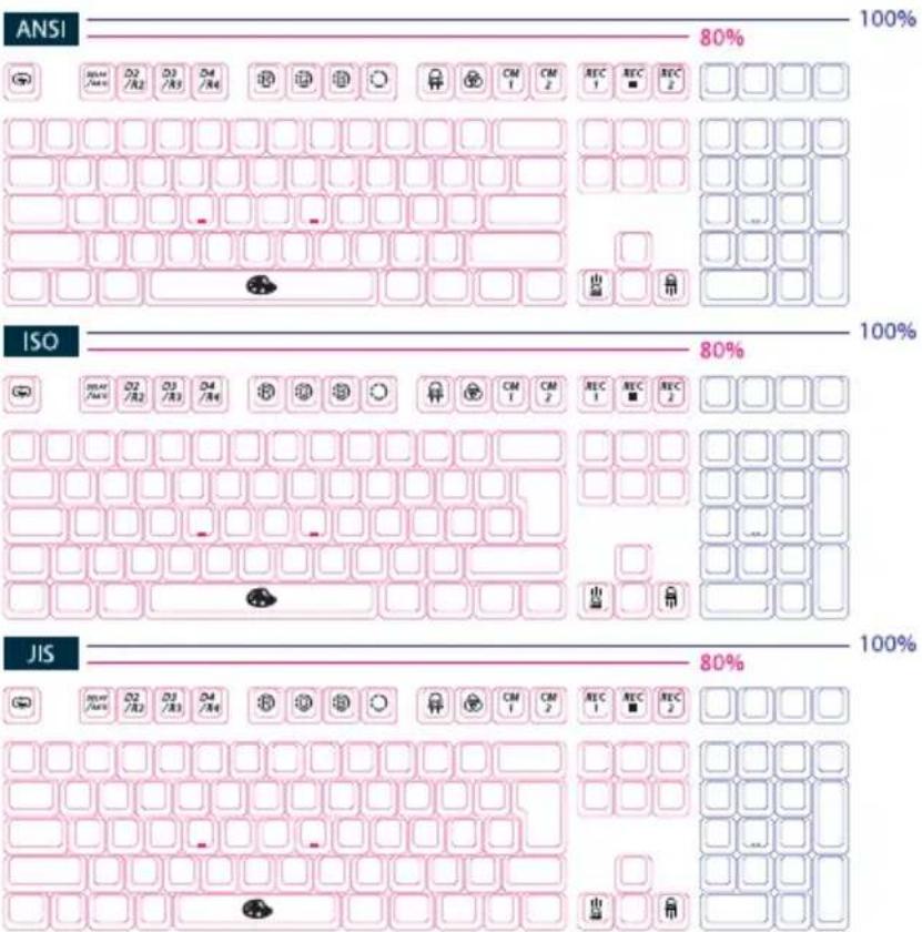 ANSI 80% 100% ISO 80% 100% JIS 80% 100%