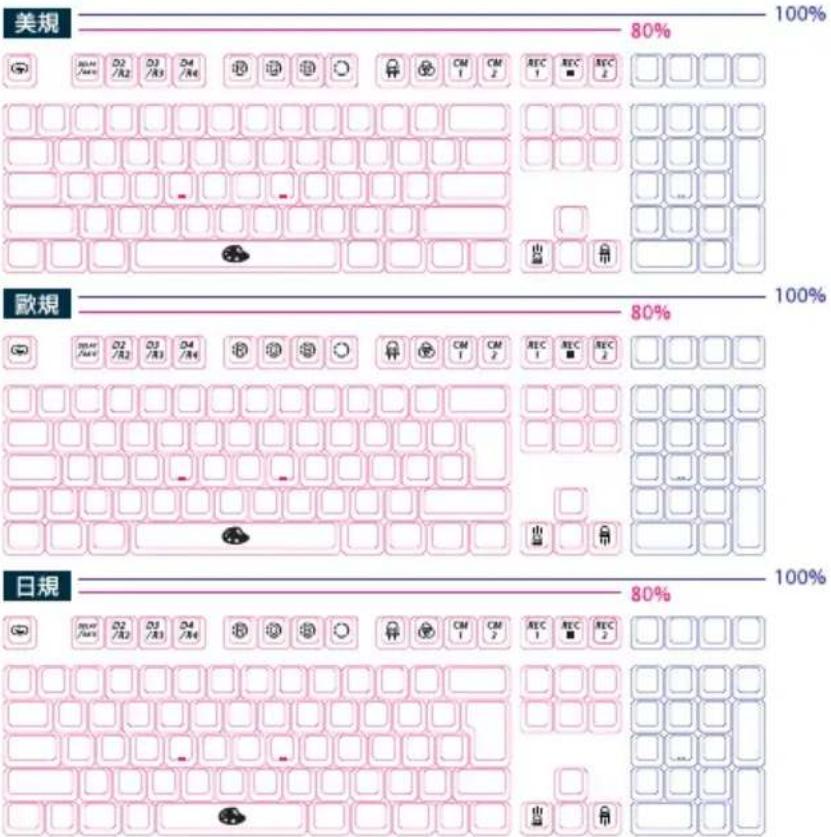 美規 80% 100% 歐規 80% 100% 日規 80% 100%