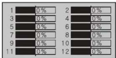 | Category | Black Bar (%) | White Bar (%) | |---|---|---| | 1 | 0 | 0 | | 3 | 0 | 0 | | 5 | 0 | 0 | | 7 | 0 | 0 | | 9 | 0 | 0 | | 11 | 0 | 0 | | 2 | 0 | 0 | | 4 | 0 | 0 | | 6 | 0 | 0 | | 8 | 0 | 0 | | 10 | 0 | 0 | | 12 | 0 | 0 |