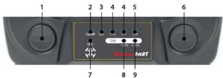 1 2 3 4 5 Cut-off Roll Ctrl Ctrl CH9 -10% +10% 8 7 9 Brauus HcST