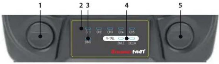 1 2 3 4 5 C-1 C2 CH3 CH4 CH5 V-TAIL ZALE DELA Hearl