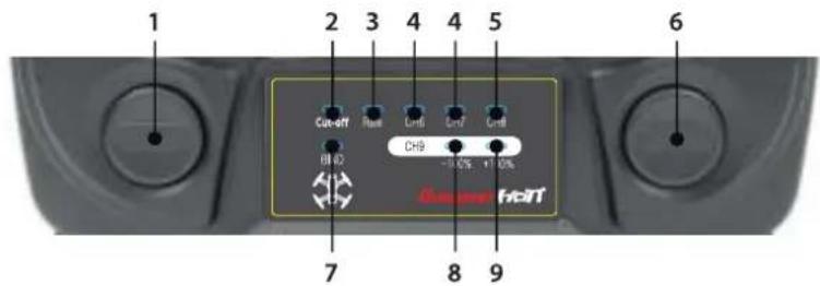 1 2 3 4 4 5 6 Cut-off Roll Ctrl Ctrl7 Ctrl8 CH9 -10.5% +10.5% 7 8 9 Chimer/heart