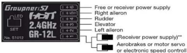 Graupner Si HKT 2.4GHz GR-12L LED SET No. S1012 1 + Ø 1 + Ø 1 + Ø 1 + Ø 1 + Ø 1 + Ø Free or receiver power supply Right aileron Rudder Elevator Left aileron (Receiver power supply)** Aerobrakes or motor servo or electronic speed control