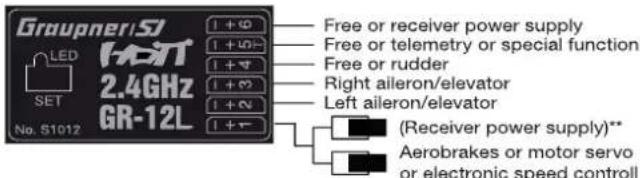 Graupner Si LED HOT 2.4GHz GR-12L No. S1012 1 + 4 1 + 10 1 + 4 1 + 3 1 + 2 1 + 1 Free or receiver power supply Free or telemetry or special function Free or rudder Right aileron/elevator Left aileron/elevator (Receiver power supply)** Aerobrakes or motor servo or electronic speed control