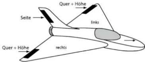 Quer + Höhe Seite links Quer + Höhe rechts