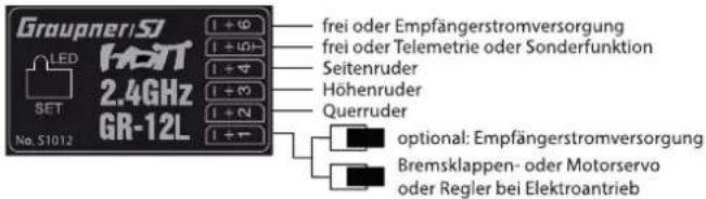 Graupner:51 HOLT 2.4GHz GR-12L LED SET No. S1012 I + Ø I + I∅ I + Ø I + Ø I + Ø I + Ø I + Ø frei oder Empfängerstromversorgung frei oder Telemetrie oder Sonderfunktion Seitenruder Höhenruder Querruder optional: Empfängerstromversorgung Bremsklappen- oder Motorservo oder Regler bei Elektroantrieb