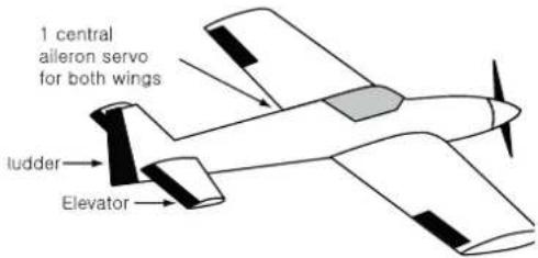 1 central alleron servo for both wings ludder Elevator