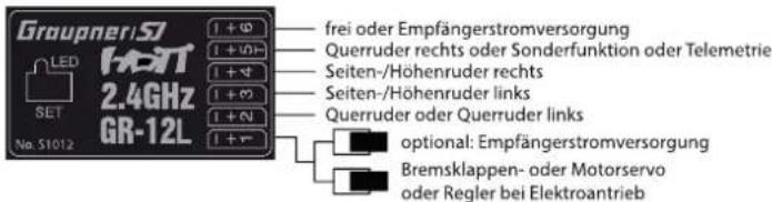 Graupner:SI HOLT 2.4GHz GR-12L 1 + Φ 1 + Φ 1 + Φ 1 + Φ 1 + Φ 1 + Φ 1 + Φ 1 + Φ frei oder Empfängerstromversorgung Querruder rechts oder Sonderfunktion oder Telemetrie Seiten-/Höhenruder rechts Seiten-/Höhenruder links Querruder oder Querruder links No. S1012 optional: Empfängerstromversorgung Bremsk…