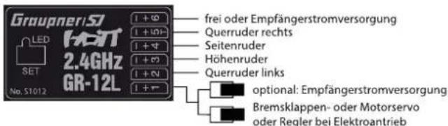 Graupner:SI LED HOT 2.4GHz GR-12L No. S1012 1 + Ω 1 + U01- 1 + Φ 1 + Ω 1 + Ω 1 + Ψ 1 + Ψ 1 + Ψ frei oder Empfängerstromversorgung Querruder rechts Seitenruder Höhenruder Querruder links optional: Empfängerstromversorgung Bremsklappen- oder Motorservo oder Regler bei Elektroantrieb
