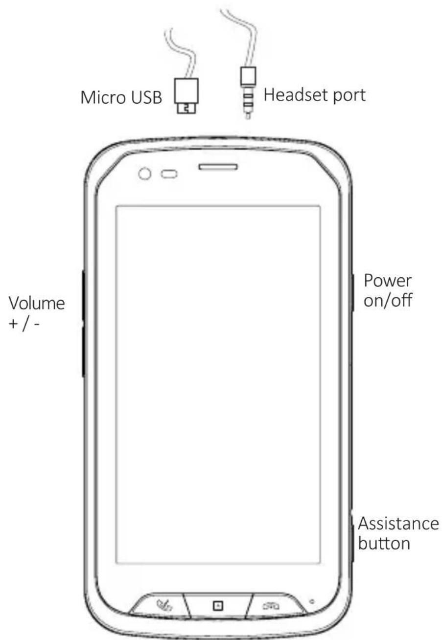 Micro USB Headset port Volume + / - Power on/off Assistance button