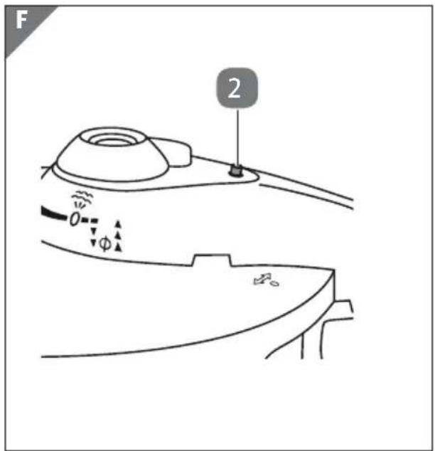 F 2 0 φ