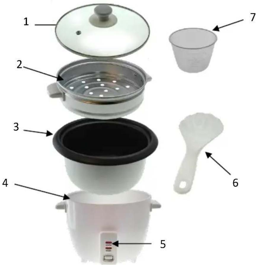 Exploded view diagram of a rice cooker with numbered parts labeled 1 through 7