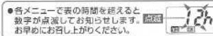 Zojirushi NL-BB05 - 保温時間について - 1