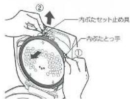 ② 内頃たセット止め具 ① 内頃たとっ手