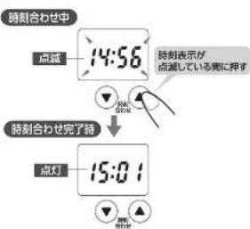 時刻合わせ中 点線 14:56 時刻表示が 点線している特に押す 時刻合わせ完了時 点灯 15:01