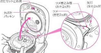 外径の パッキン 外径の パッキン ツメ差込み部 (左右2n所) ツメ (左右2n所) 矢印 (左右2n所)