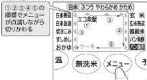 ①②③④⑤の 階層でメニュー が点滅しながら 切りかわる 白米(つうう やわらかわる ため) 白米煮取 白米煮取 煮さこみ すしみし おかゆ 玄 米 生米煮成 雑穀米 バノ発剤 風光湯 温 無洗米 メニュー 予