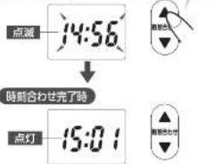 点源 14:56 ↓ 時刻合せ完了時 点灯 15:01