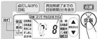 点灯しながら回転 再加熱終了までの目安時間(分)を表示 消灯 保温 高め 7つや 日本熱度 日本風速 放きこぼ すしめし おがゆ 7 8 玄 米 光熱感成 鍛器気 バブ電圧 電圧 点滅 炒飯