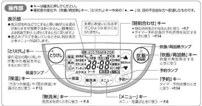 操作部 ● 十一は確実に押してください。 ● 確知音の変化や、「炊飯/再加熱」キー、「とりけし」キー中央の「・」は、目の不自由な方へ配慮したものです。 表示部 ● 表示部を布などでこすると黒い数が出る場合がありますが放棄ではありません。静電気による吸氣であり、しばくすると元に限ります。 ● 転込みプラグを抜いているときは、時計表示と全メニューが点灯します。 「とりけし」キー 操作設定の取り渋しや作動中の機能を中止するときに使う [保温]キー 「うるつや保温」と「高の保温」を選ぶときに使う → P.12 [耐りけし] 保温ランプ 【保温】キー 無洗米」キー 無洗米を歓くときに使う → P.8 […