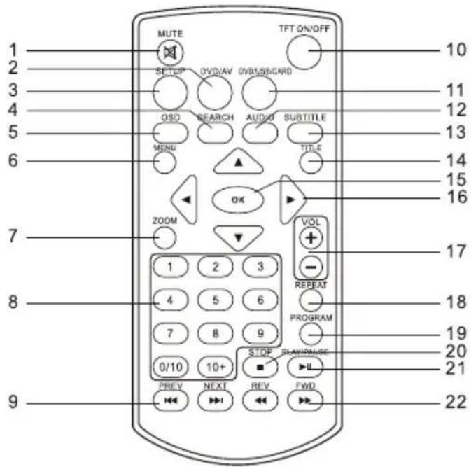 MUTE TFT ON/OFF SETUP OVD/AV OVD/SS/CARD OSO SEARCH AUDIO SUBTITLE MENU TITLE OK ZOOM VOL 1 2 3 REPEAT 4 5 6 PROGRAM 7 8 9 STOP RNOW/RANGE 0/10 10+ UL PREV NEXT REV FWD 10 11 12 13 14 15 16 17 18 19 20 21 22