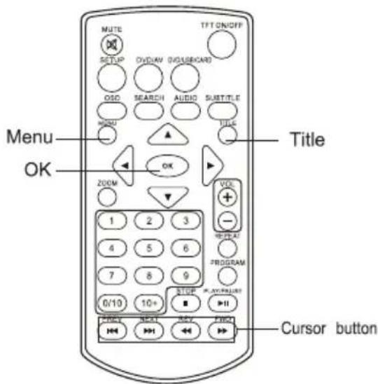 MUTE TFT ON/OFF SETUP OVDUAN OVDUB/CARD OSC SEARCH AUDIO SUBTITLE MENU Title Menu OK OK ZOOM VOL 1 2 3 4 5 6 7 8 9 0/10 10+ STOP PLAY/RONI PRET PRET ACK END Cursor button