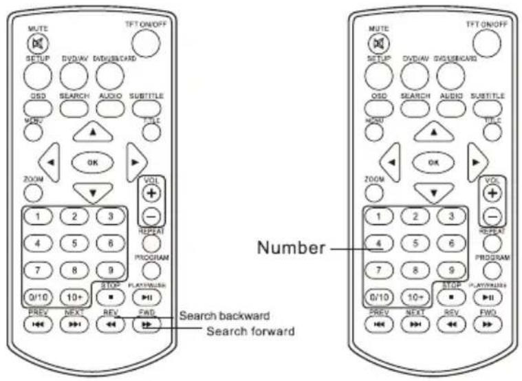 MUTE TFT ON/OFF SETUP DVD/VV DATA/BOARD OSD SEARCH AUDIO SUBTITLE NEW TEXT FILE OK VOL 1 2 3 4 5 6 7 8 9 0/10 10+ PREV NEXT REV FWD Number Search backward Search forward MUTE TFT ON/OFF SETUP DVD/VV DATA/BOARD OSD SEARCH AUDIO SUBTITLE NEW TEXT FILE OK VOL 1 2 3 4 5 6 7 8 9 0/10 10+ PREV NEXT REV FWD OK VOL 1 2 3 4 5 6 7 8 9 0/10 10+ PREV NEXT REV FWD