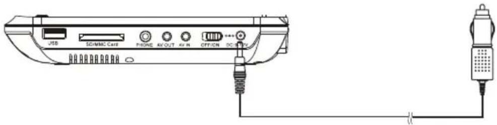 USB SD/MMC Care PHONE AVOUT AV IN OFF/ON DC/CC A