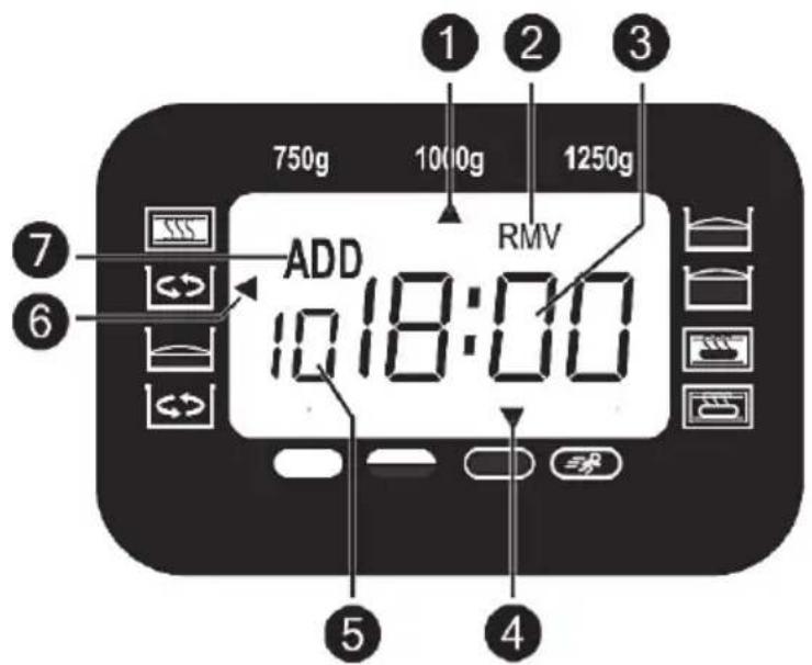 750g 1000g 1250g ADD RMV 10:18:00 7 6 5 4