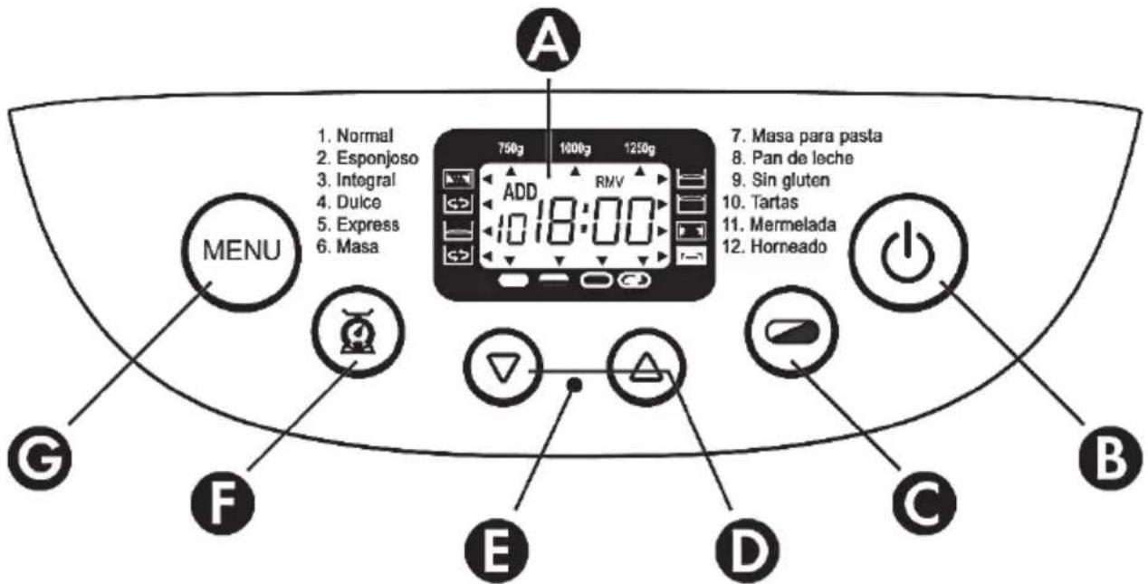 A 1. Normal 2. Esponjoso 3. Integral 4. Dulce 5. Express 6. Masa 7. Masa para pasta 8. Pan de leche 9. Sin gluten 10. Tartas 11. Mermelada 12. Horneado MENU G F E D C B