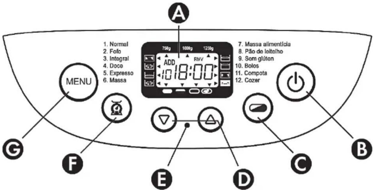 A 1. Normal 2. Fofo 3. Integral 4. Doce 5. Expresso 6. Massa 7. Massa alimentícia 8. Pão de leitelho 9. Sem glúten 10. Bolos 11. Compota 12. Cozer MENU G F E D C B