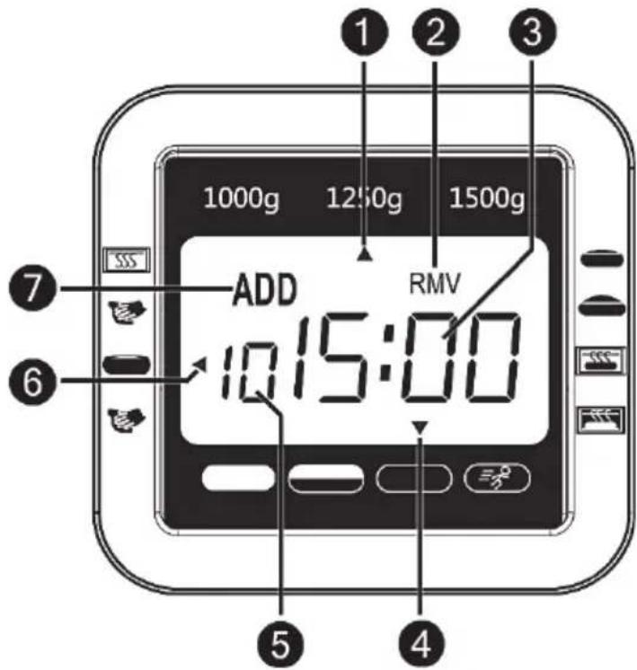1000g 1250g 1500g ADD RMV 10:15:00 7 6 5 4 1