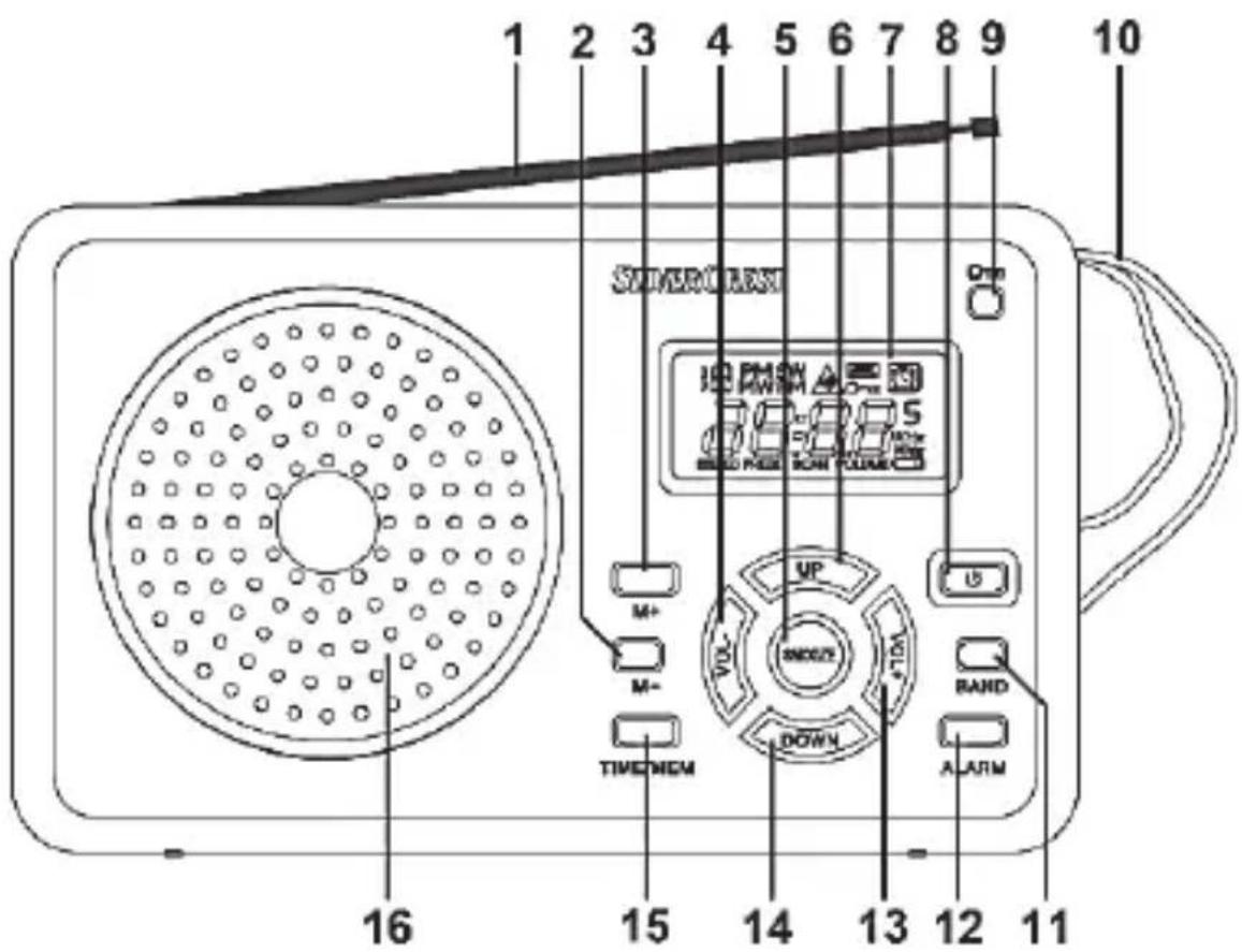 1 2 3 4 5 6 7 8 9 10 SVERGARX One M+ M- TIME/MEM UP INDOZY DOWN USB RAND ALARM 16 15 14 13 12 11