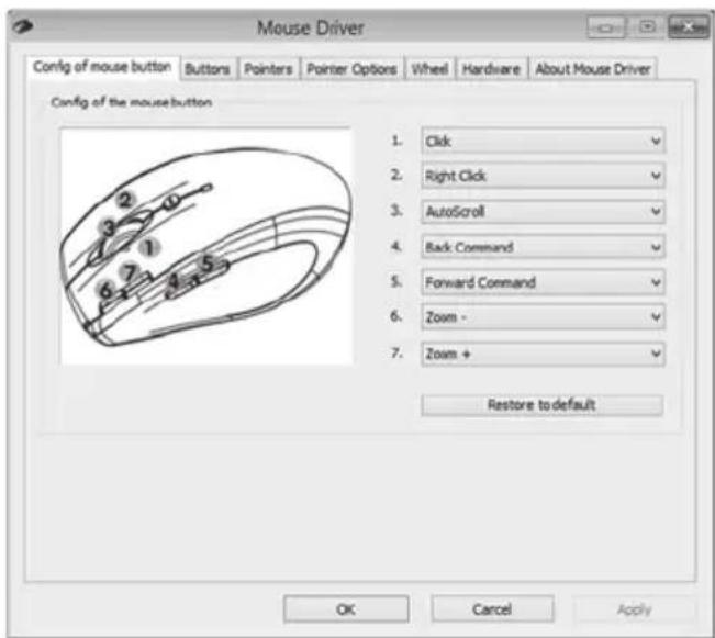 Mouse Driver Config of mouse button Buttons Pointers Pointer Options Wheel Hardware About Mouse Driver Config of the mousebutton 1. Click 2. Right Click 3. AutoScroll 4. Back Command 5. Forward Command 6. Zoom - 7. Zoom + Restore to default OK Cancel Apply