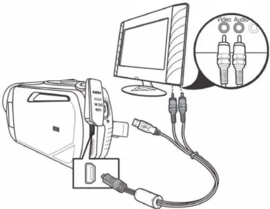 Video Audio 000 100 N 30 000