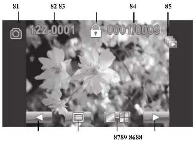 81 82 83 84 85 122-0001 0001/0003 8789 8688