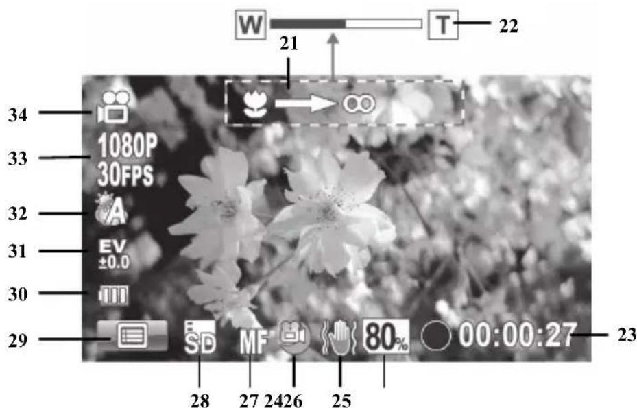 W 21 T 22 34 1080P 30FPS 33 A EV ±0.0 32 31 30 29 SD MF 80% 00:00:27 28 27 2426 25 23