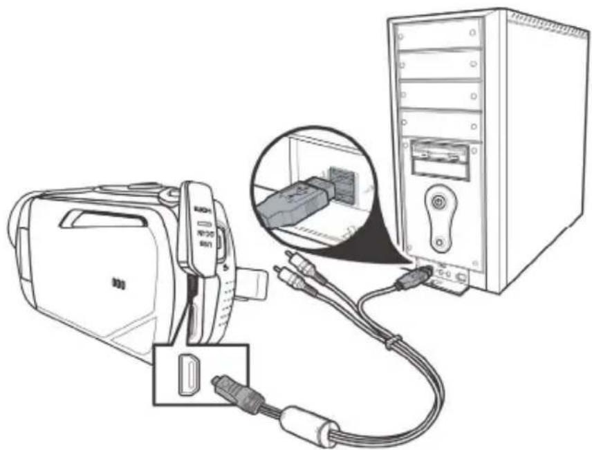SILVERCREST SCAZ 5.00 B2 - Utilizzo della porta USB - 1