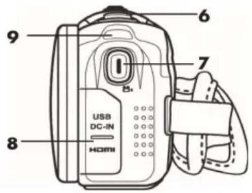 6 7 9 USB DC-IN HDMI 8