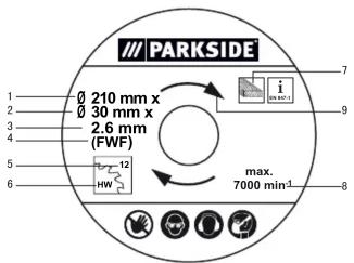 PARKSIDE 1 210 mm x 3 30 mm x 4 2.6 mm (FWF) 5 12 6 HW 7 9 max. 7000 min⁻¹ 8
