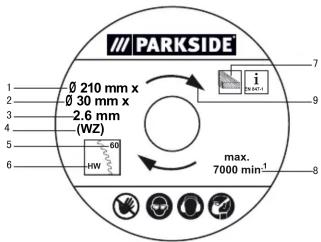 PARKSIDE 0 210 mm x 0 30 mm x 2.6 mm (WZ) 60 hw max. 7000 min⁻¹ 7 9 8