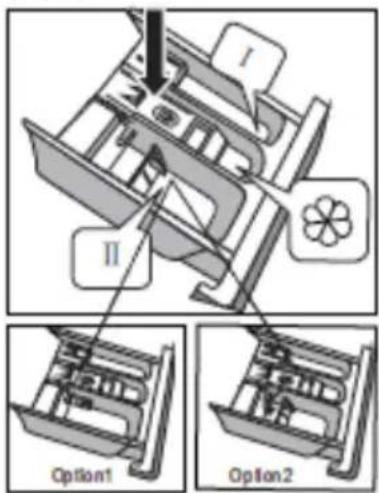 I II Option1 Option2