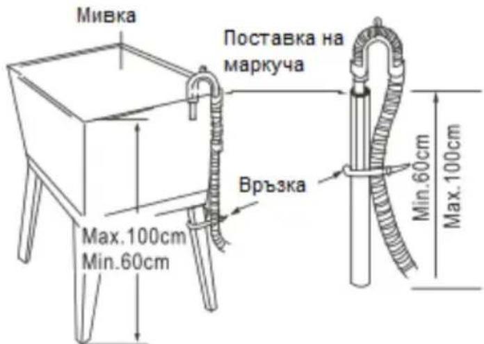 Мивка, Поставка на маркуча, Връзка, Макс. 100 см, Мин. 60 см, Макс. 100 см, Мин. 60 см