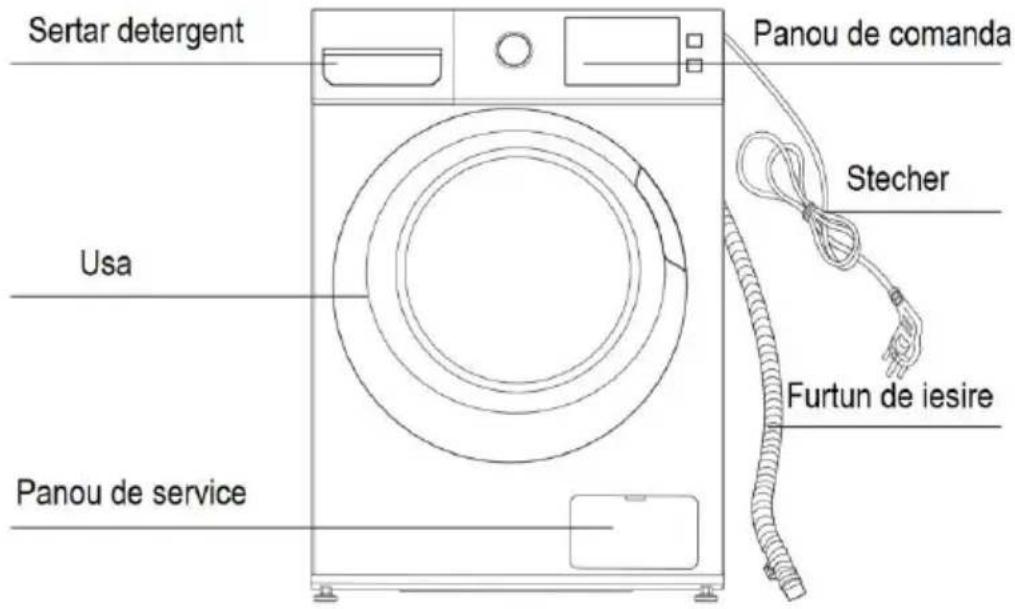 Sertar detergent Ușă Panou de service Panou de comandă Ștecher Furtun de ieșire