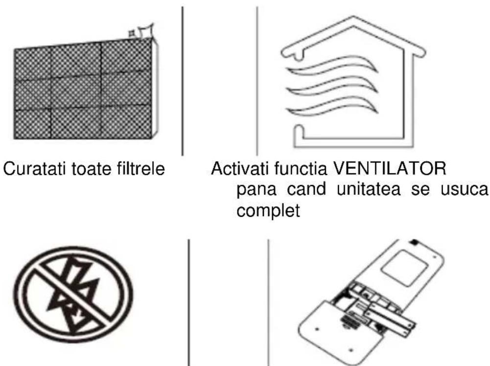 Star-Light ACM-12AR - Intretinerea – perioade lungi de neutilizare - 1