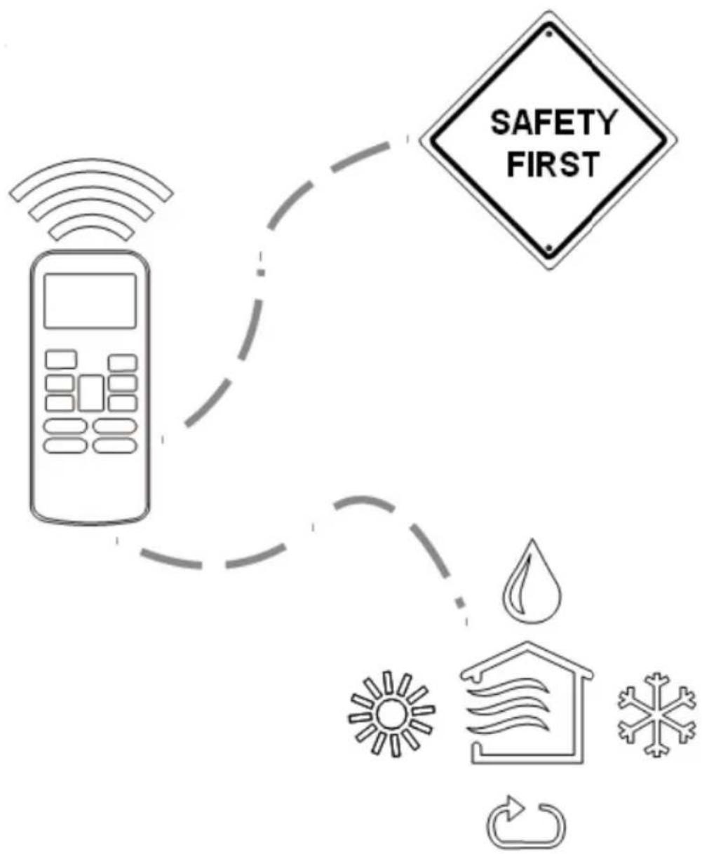 graph TD A["Remote Device"] --> B["Safety First"] B --> C["Water Drop"] C --> D["House with Wind Turb"] D --> E["Recovery Loop"] style A fill:#f9f,stroke:#333 style B fill:#ccf,stroke:#333 style C fill:#cfc,stroke:#333 style D fill:#fcc,stroke:#333 style E fill:#ffc,stroke:#333