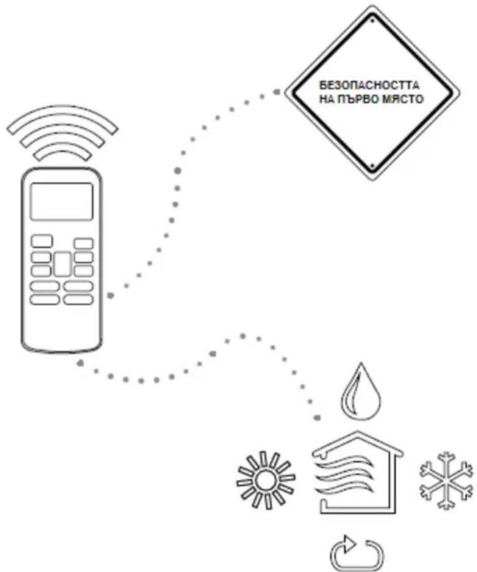 graph TD A["Remote Control"] --> B["Bезопасността на първо място"] B --> C["Water Heating"] C --> D["House Climate"] D --> E["Recovery Icon"] style A fill:#f9f,stroke:#333 style B fill:#ccf,stroke:#333 style C fill:#cfc,stroke:#333 style D fill:#fcc,stroke:#333 style E fill:#ffc,stroke:#333