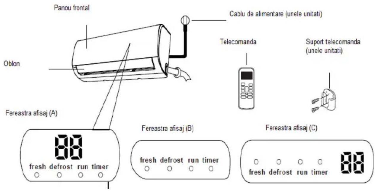 Panou frontal Cablu de alimentare (unele unitati) Oblon Telecomanda Suport telecomanda (unele unitati) Ferestra afisaj (A) 88 fresh defrost run timer Ferestra afisaj (B) fresh defrost run timer Ferestra afisaj (C) fresh defrost run timer 88